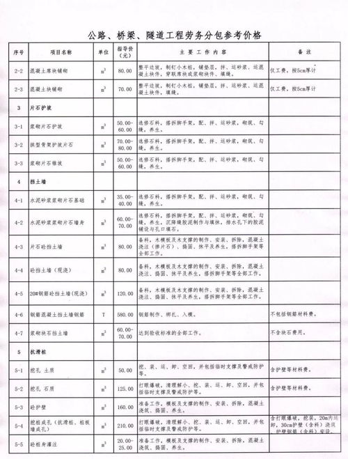 2018版公路、橋梁、隧道工程各工序勞務(wù)分包參考價(jià)格