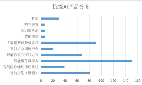 人工智能在抗疫中的廣泛應用與產業(yè)融合
