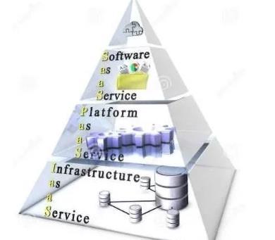 物聯網與基礎軟件服務 破解服務業痛點的雙輪驅動