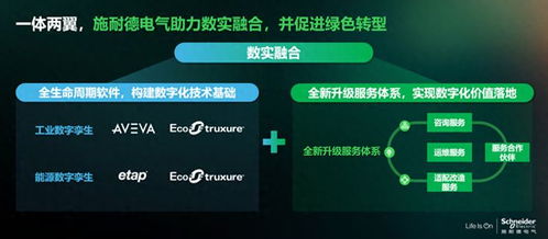 施耐德電氣尹正 軟件與服務雙輪驅動，直線加速數實融合