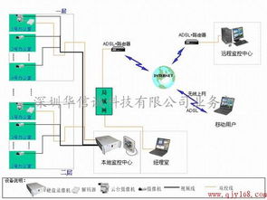 深圳工廠宿舍與廠區監控系統安裝及基礎軟件服務方案
